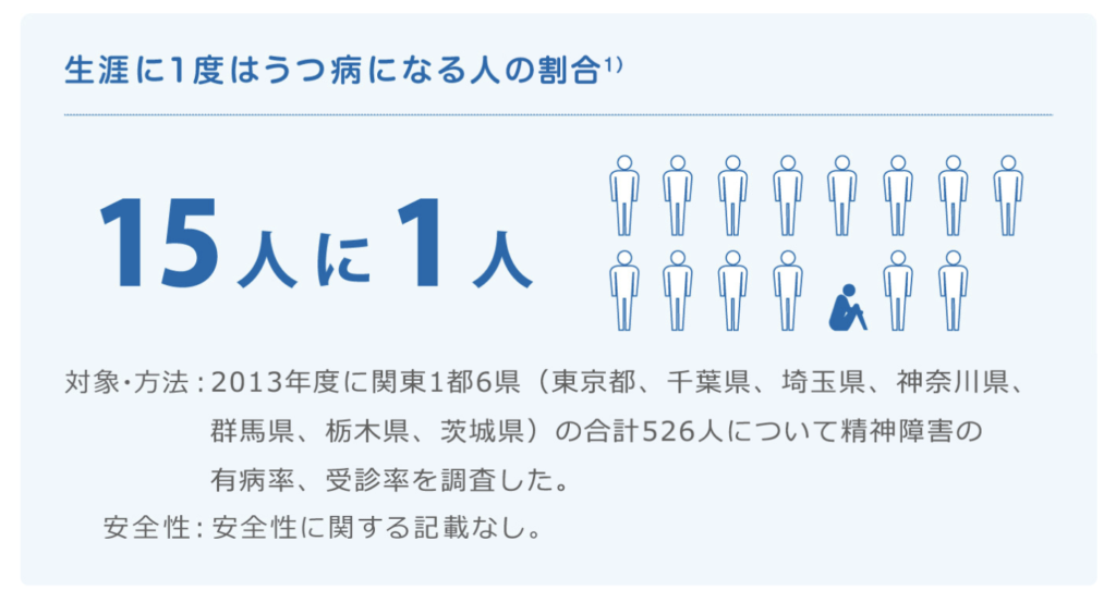 うつ病