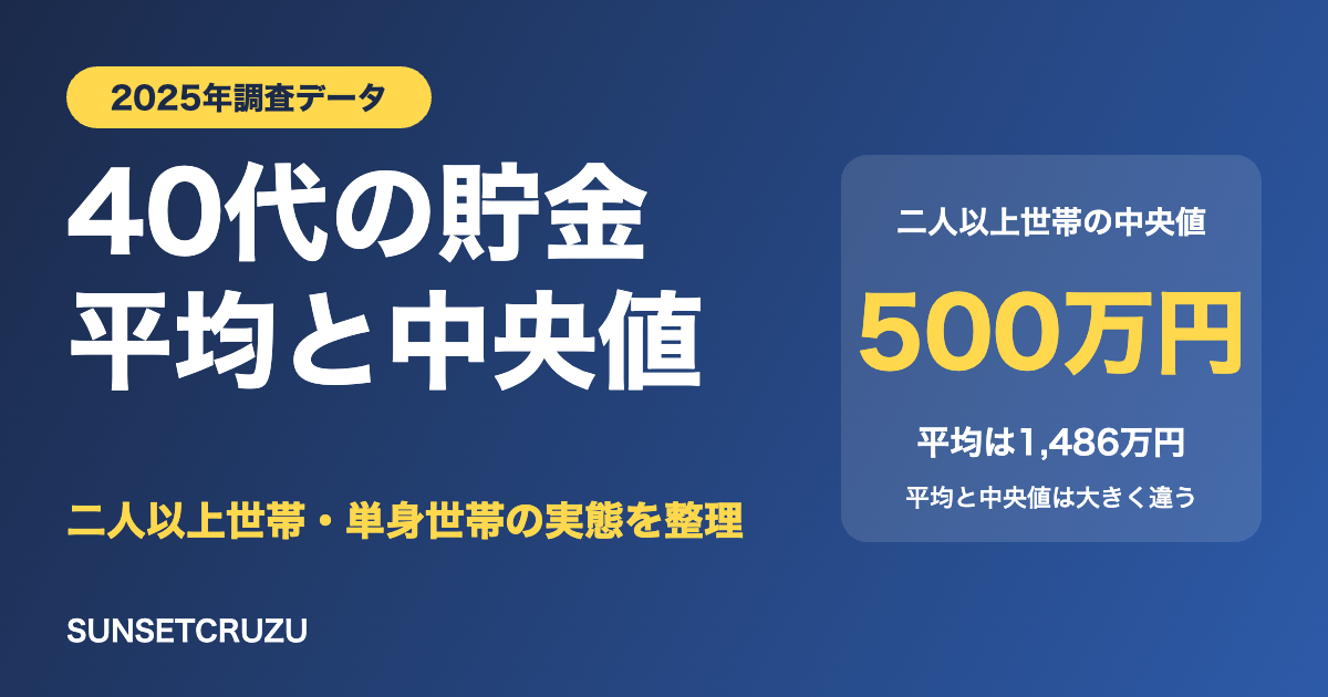 40代の貯金の平均と中央値のアイキャッチ