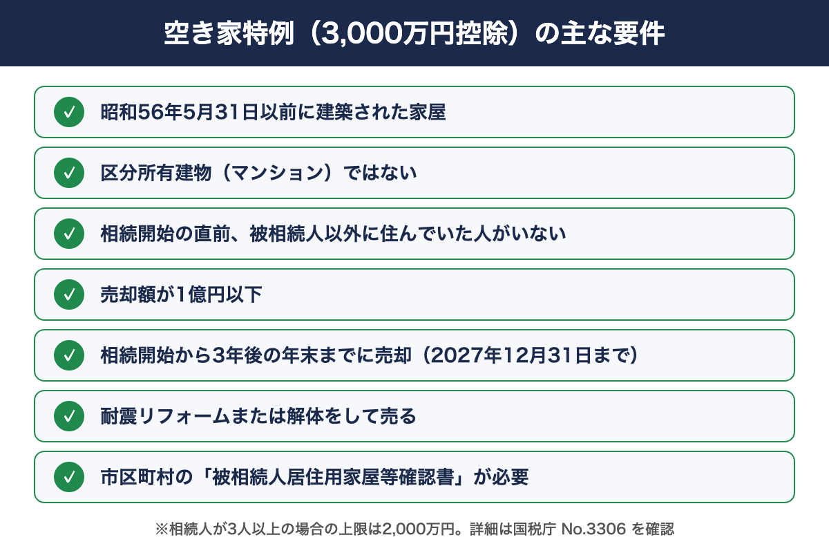 空き家売却|空き家特例(3,000万円特別控除)の主な要件