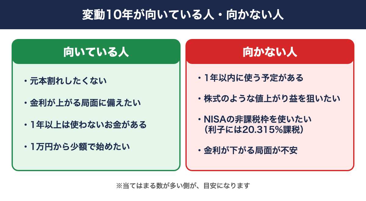 個人向け国債 変動10年が向いている人と向かない人